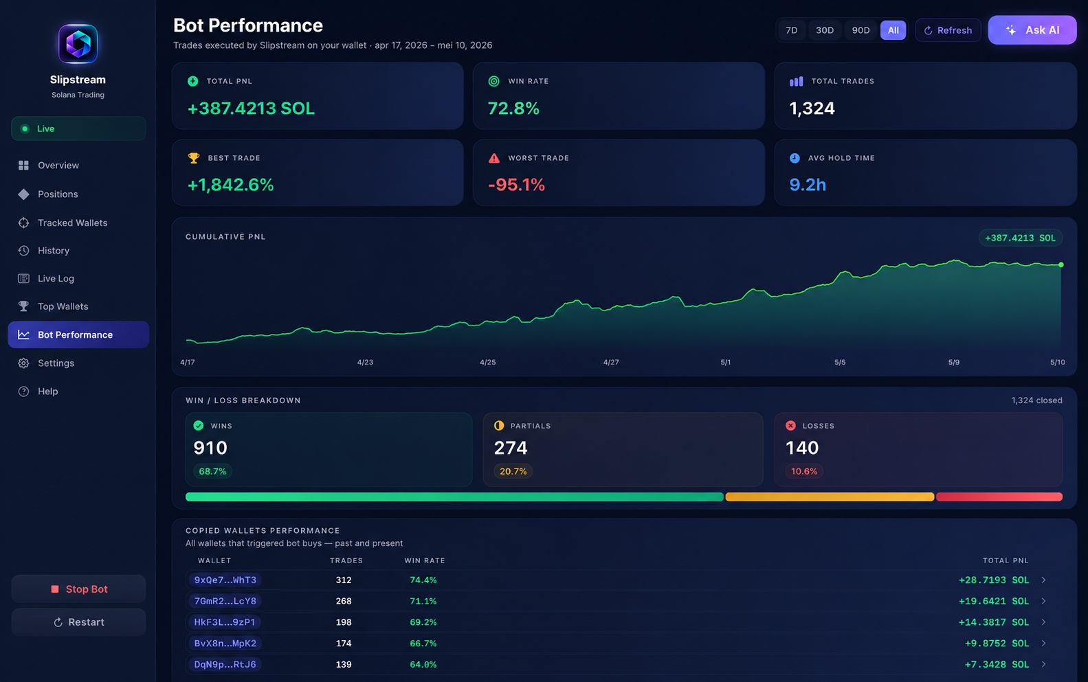 Slipstream Bot Performance page