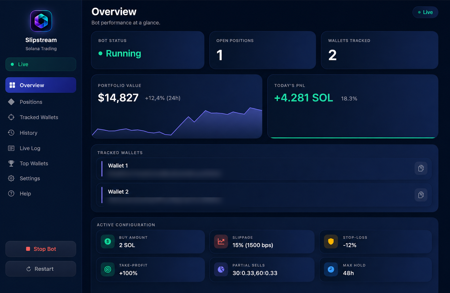 Slipstream Overview dashboard